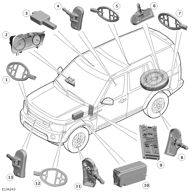 Advice wanted re tire pressure monitoring system fault