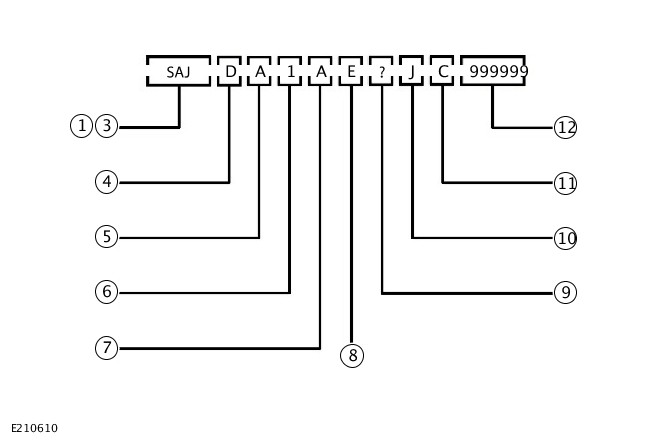 2020.0 F-TYPE (X152), 100-01 IDENTIFICATION CODES (G2315383)